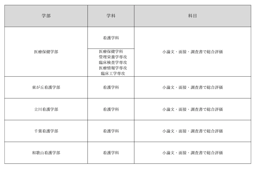 東京医療保健大学の受験対策